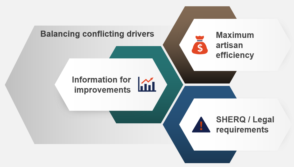 Infographic showing the three drivers to balance in work order feedback: information for improvements, maximum artisan efficiency, and SHERQ/legal requirements.