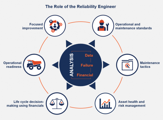 Reliability Engineering - Pragma