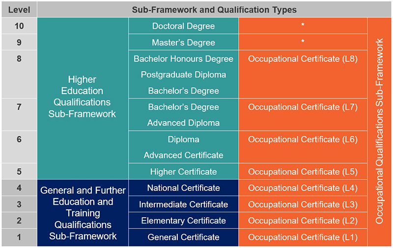 The National Qualifications Framework