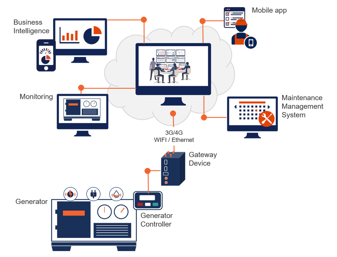 Asset Health Management Generators